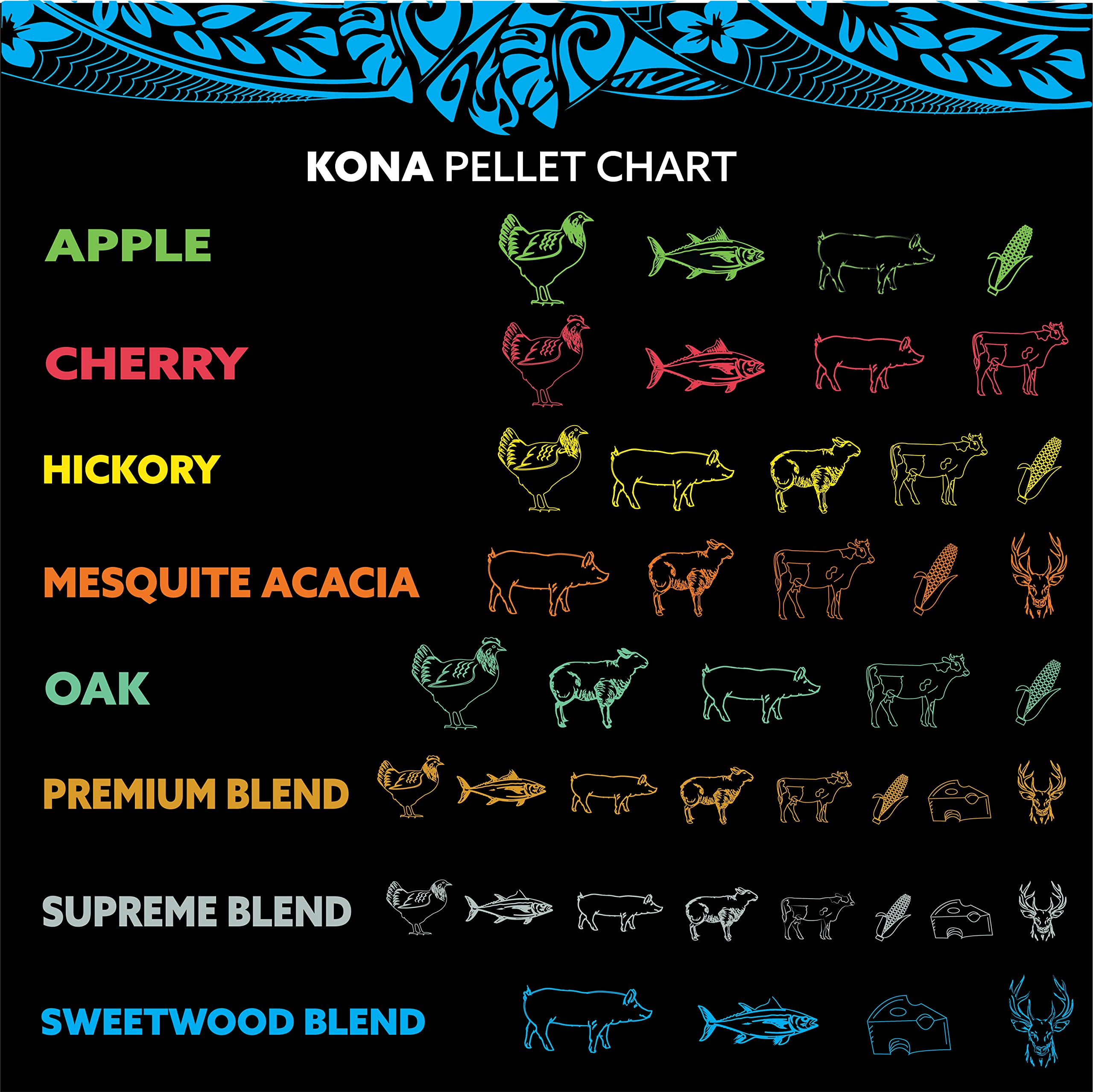 Kona Smoker Grilling Pellet (Set of 4) 2 Pound Variety Pack (8 pounds Total), Apple + Cherry + Supreme Blend + Mesquite Acacia Blend - Image 4